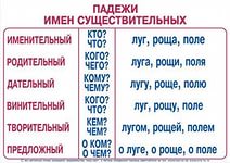 13104078Р Плакат.Падежи имен существительных - 1 - smarttoys.com.ua